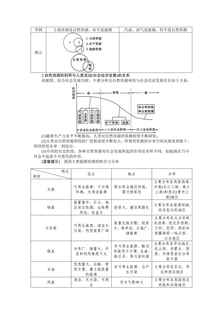 【全程复习方略】2015高考地理（湘教版）一轮讲义：第15讲自然资源与人类活动及自然灾害对人类的危害_第3页