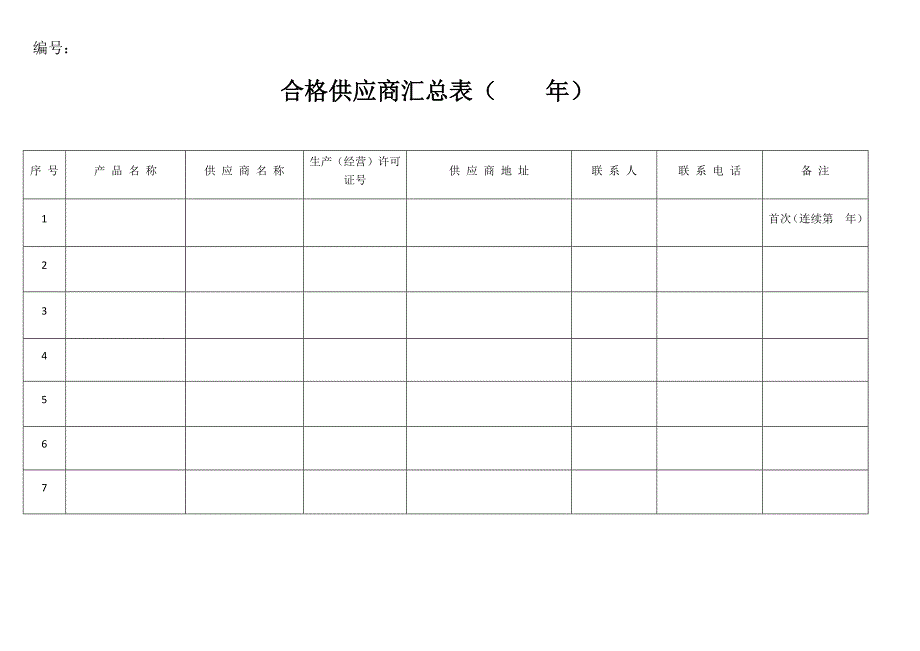 云南省食品生产企业食品安全管理台账通用_第1页