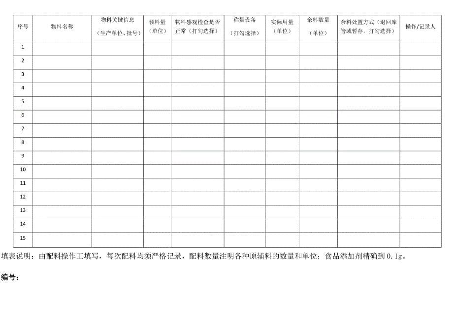 云南省食品生产企业食品安全管理台账通用_第5页