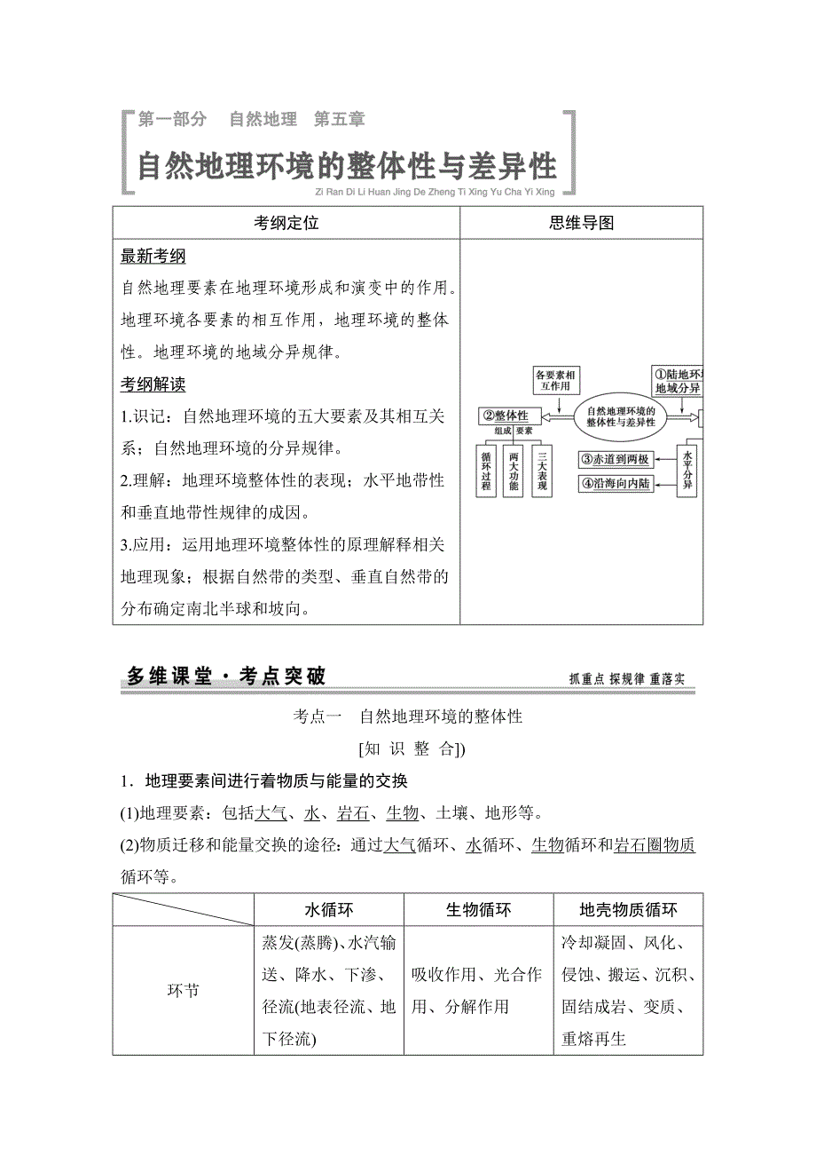 【创新设计】2015高考地理（人教版）一轮复习配套文档：第5章自然地理环境的整体性与差异性_第1页