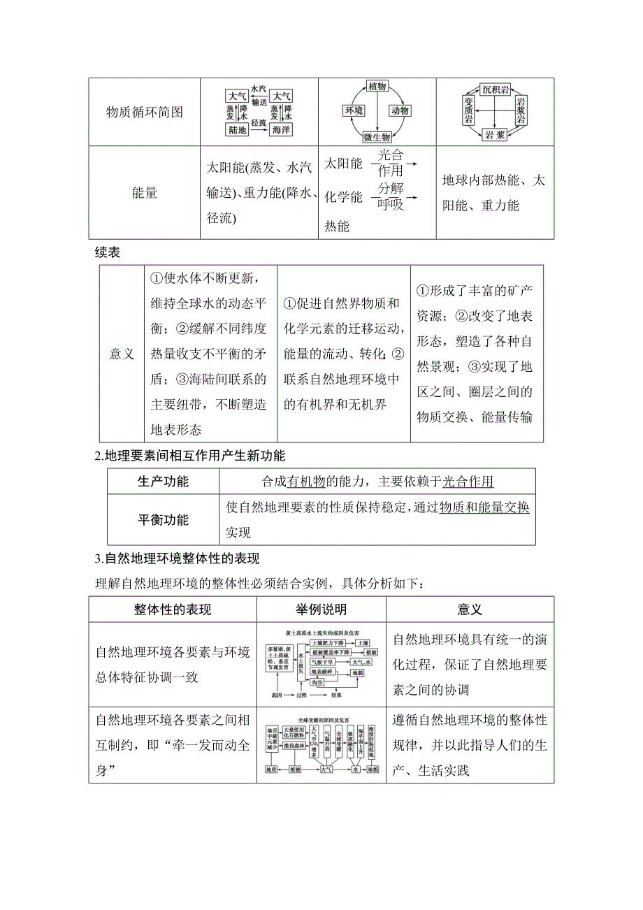 【创新设计】2015高考地理（人教版）一轮复习配套文档：第5章自然地理环境的整体性与差异性_第2页