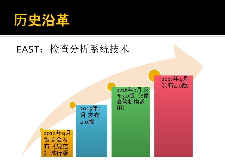 10.陈望-《中国银监会银行业金融机构监管数据标准化规范》解读-银监局_第5页