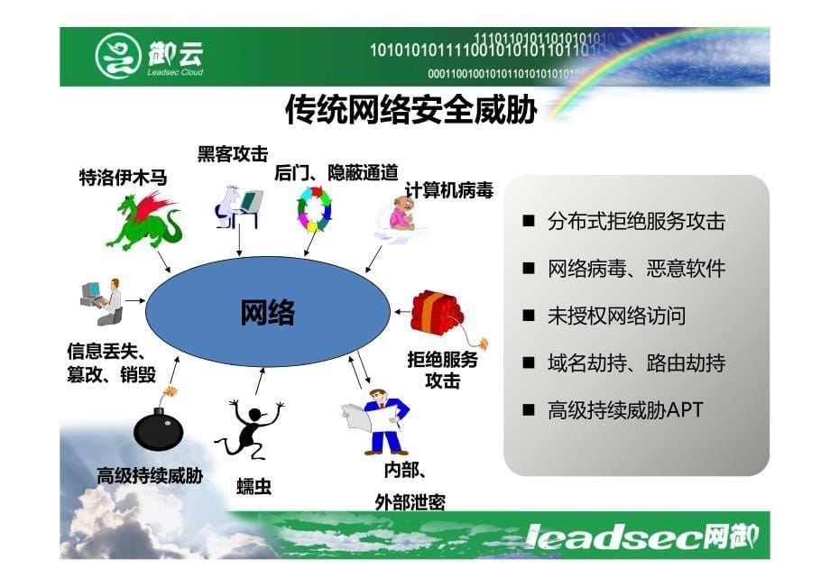 云计算数据中心的网络安全防护解决方案_第5页