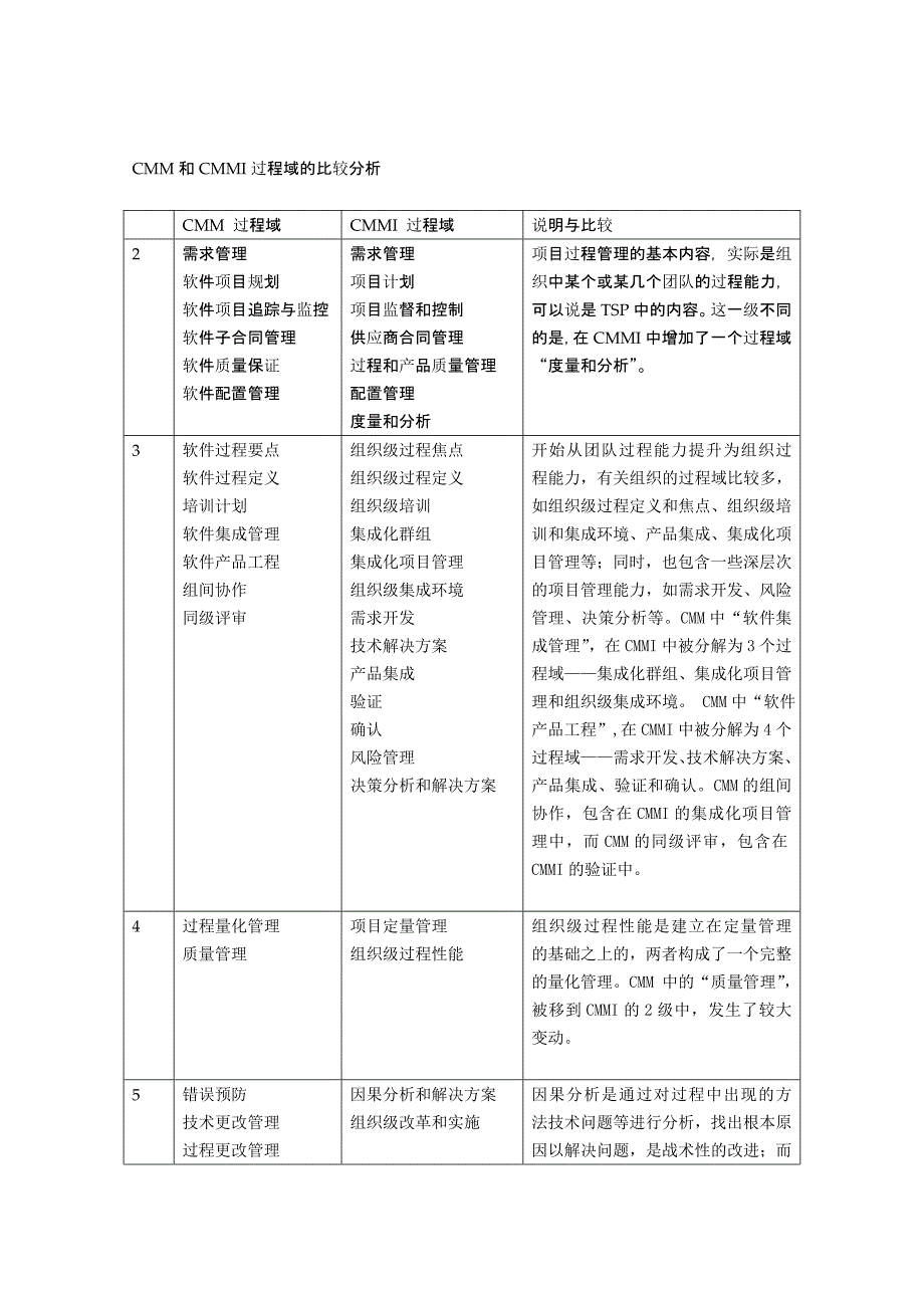 cmmi 过程域_第1页