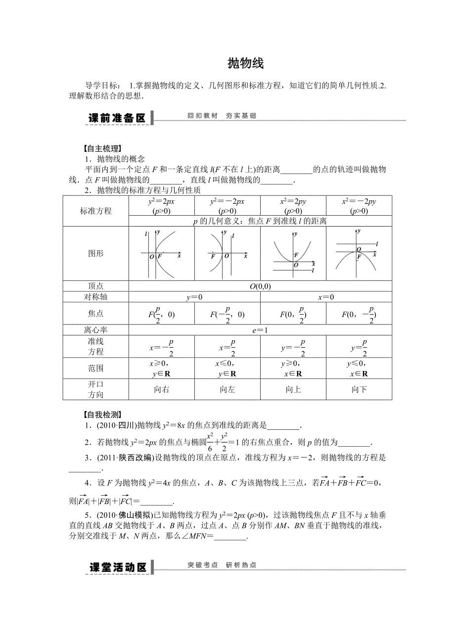 【步步高】2015高考数学（苏教版，理）一轮学案51抛物线_第1页