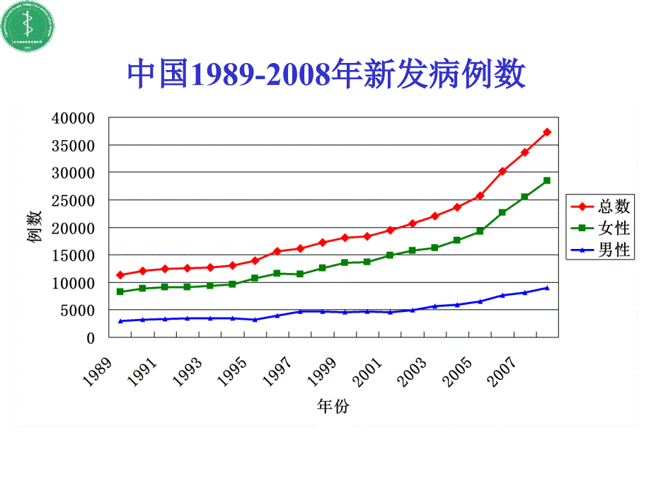 甲状腺癌诊断及治疗_第3页