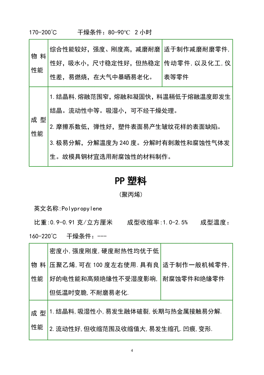 塑料性能介绍_第4页