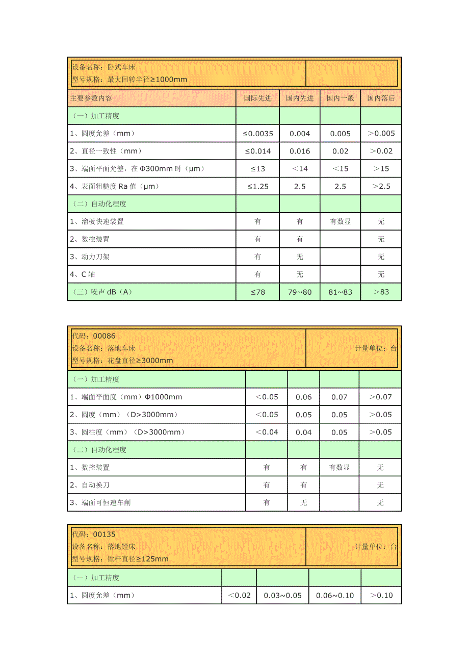 机床精度参数1_第2页