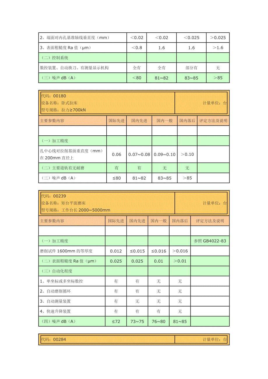 机床精度参数1_第3页