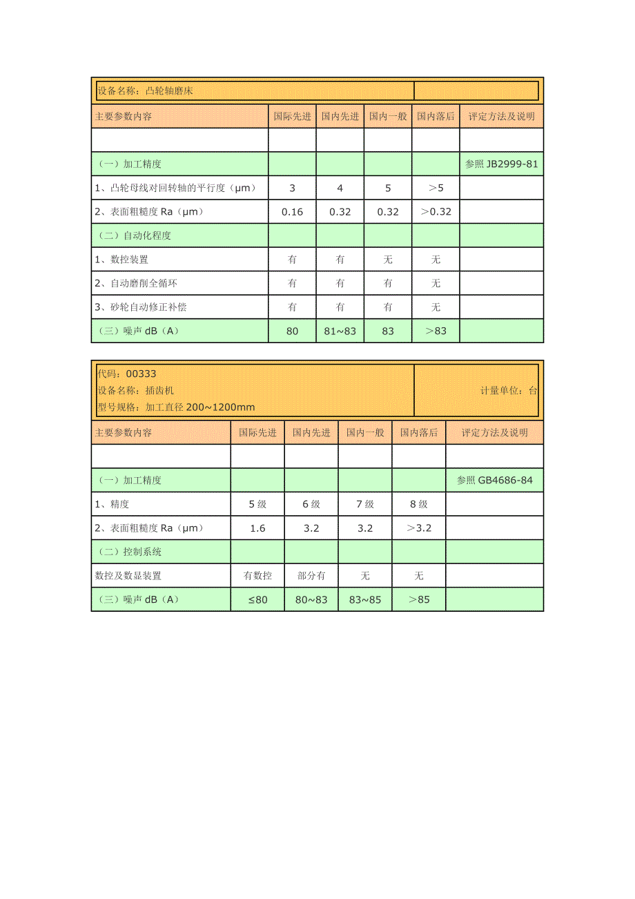 机床精度参数1_第4页