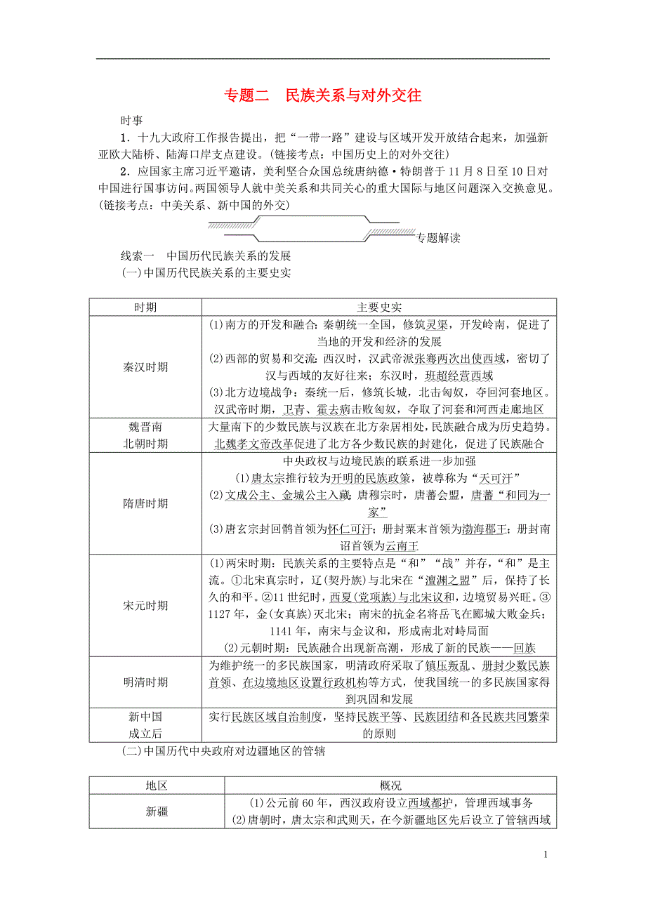 山西省2018年中考历史总复习第2篇专题聚焦专题二民族关系与对外交往试题_第1页