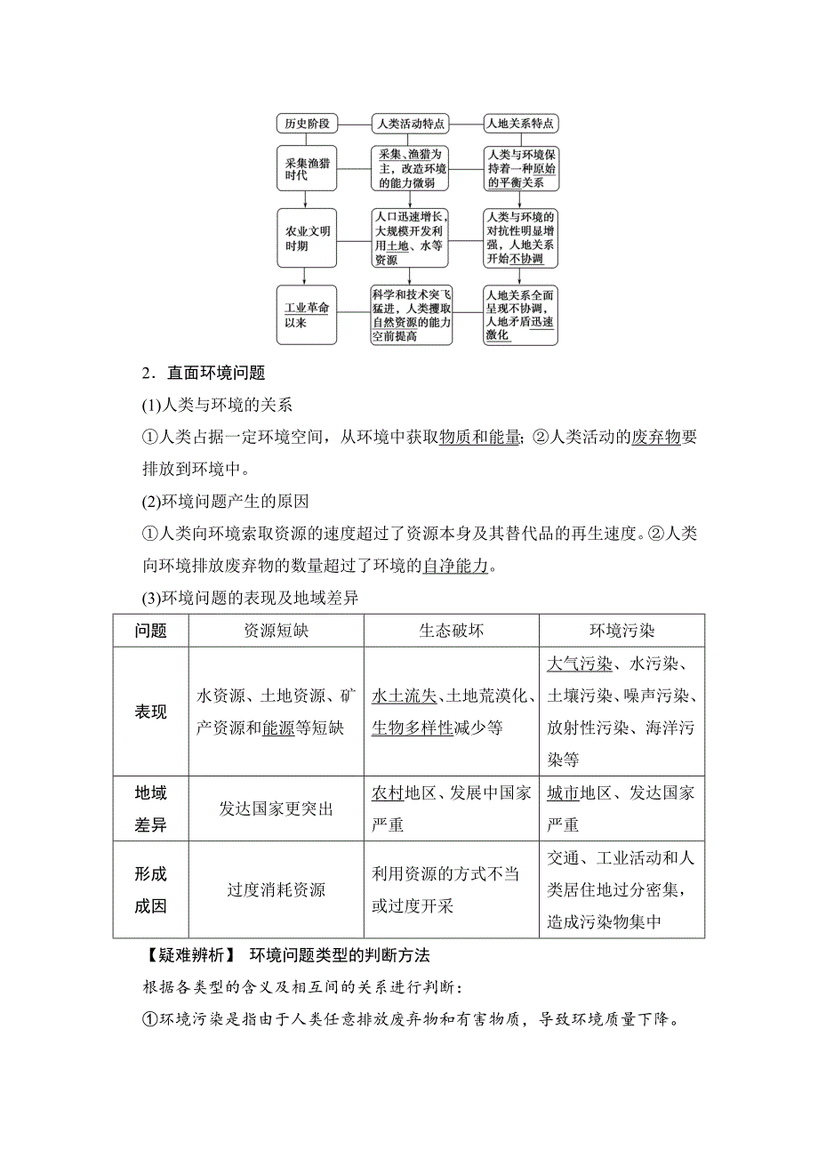 【创新设计】2015高考地理（人教版）一轮复习配套文档：第11章人类与地理环境的协调发展_第2页