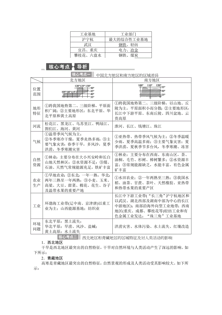 【全程复习方略】2015高考地理（湘教版）一轮讲义：第39讲中国的地理分区_第4页