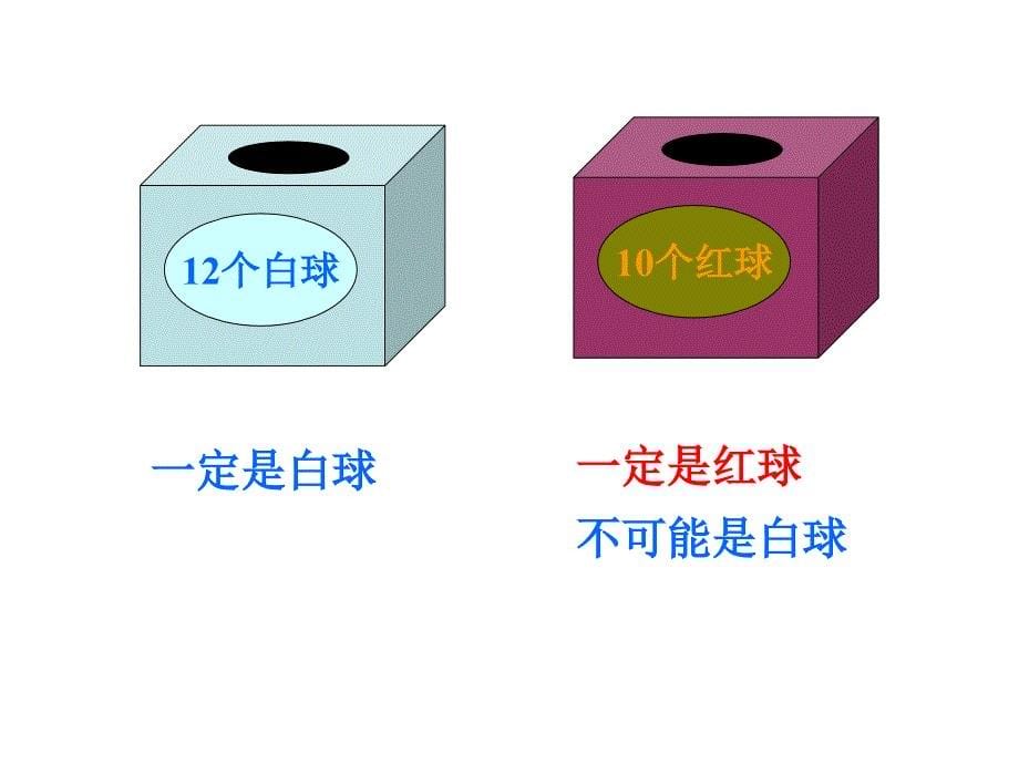 2014新人教版五年级上册数学第四单元《可能性》_第5页