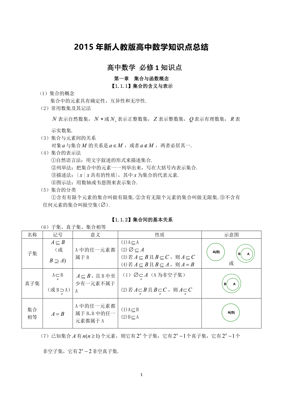 2017年新人教版高中数学知识点总结_第1页