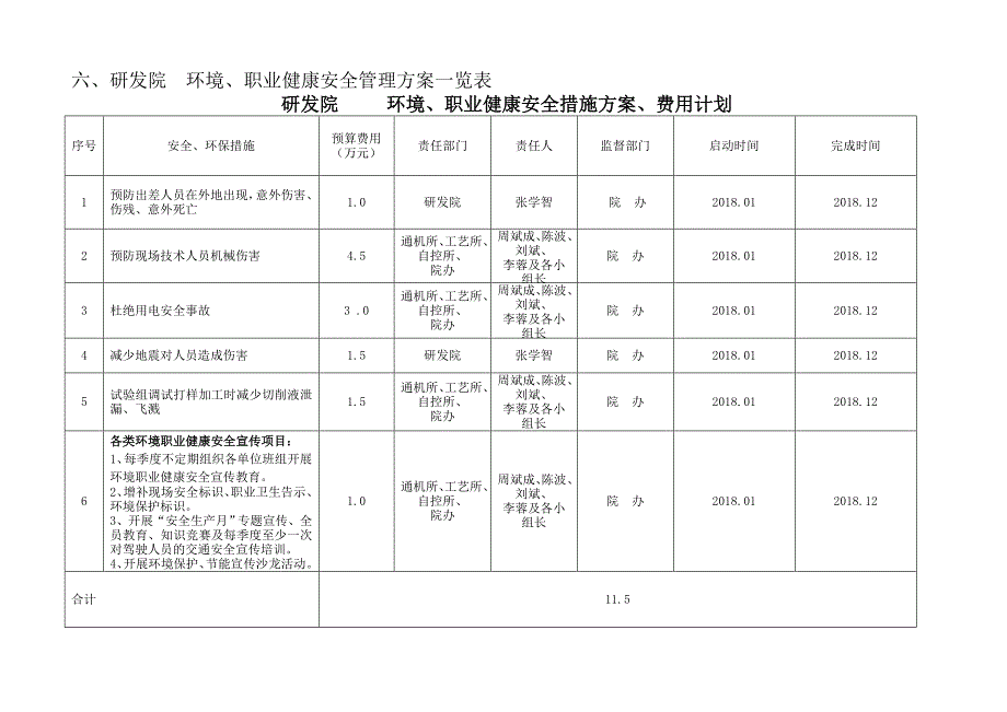 环境职业健康安全目标指标管理方案2018-2_第4页