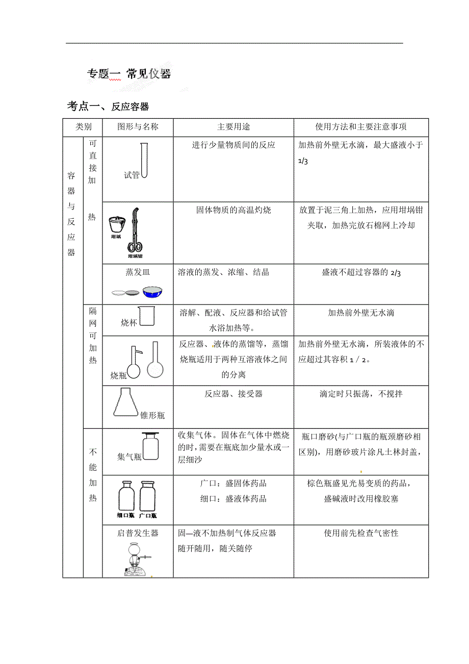 高三化学专题复习：专题一 常用仪器_第1页