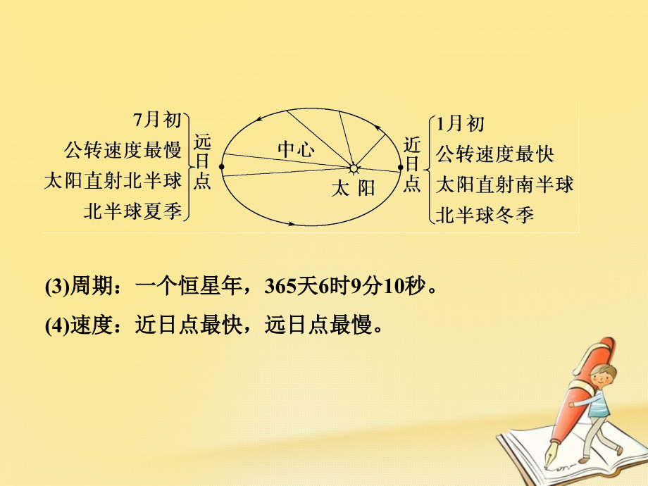 2018版高考地理二轮复习第2单元地球的运动专题3地球公转及其地理意义课件_第3页