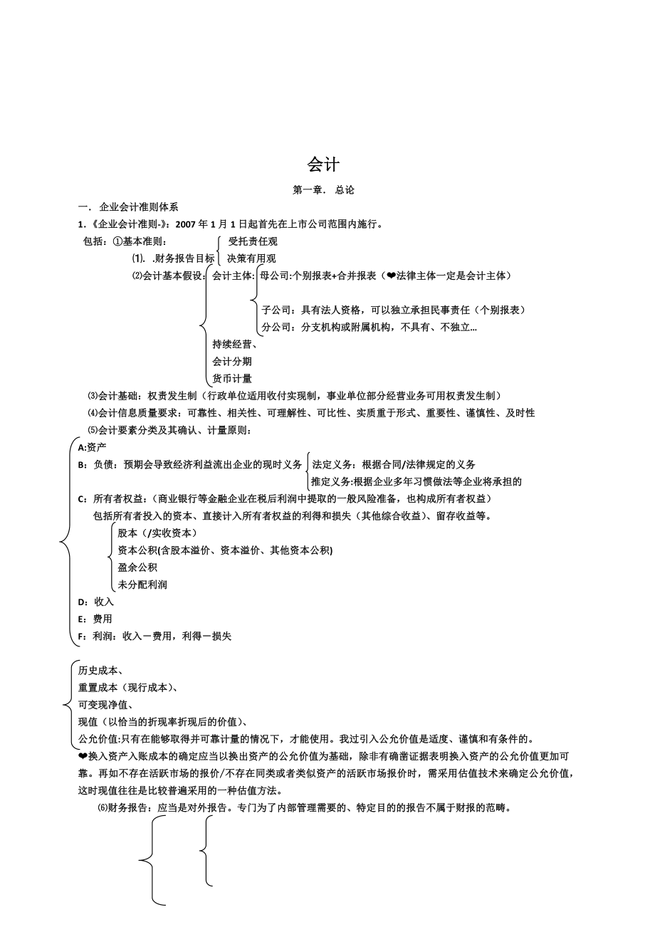 注册会计师cpa 知识点复习重点总结_第1页