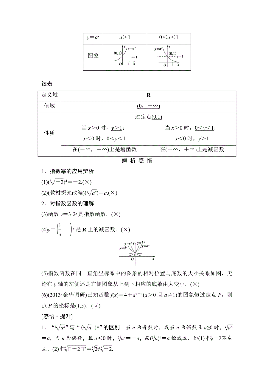 【创新设计】2015高考数学（苏教文）一轮配套文档：第2篇第5讲指数与指数函数_第2页