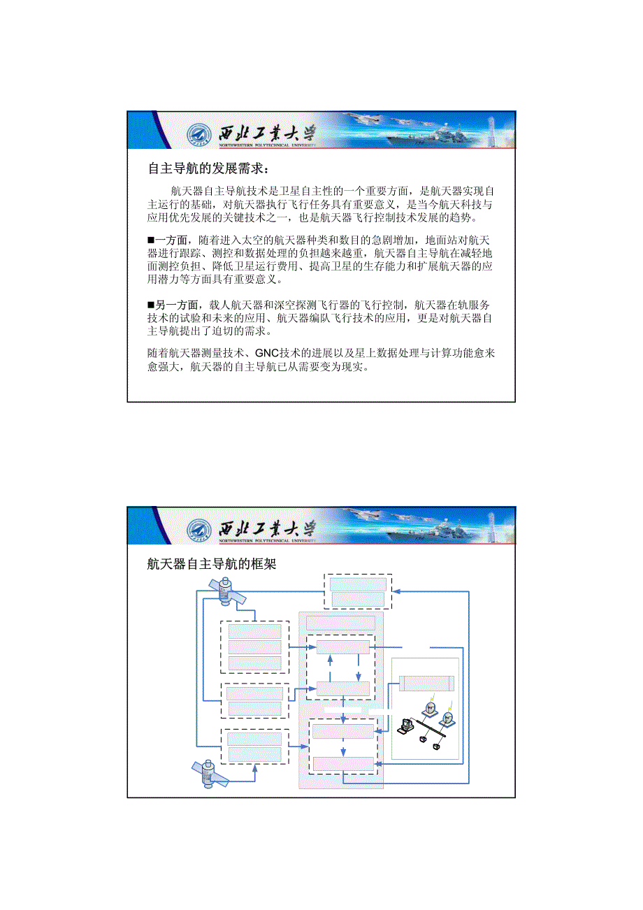 航天器自主导航与典型案例分析_第3页