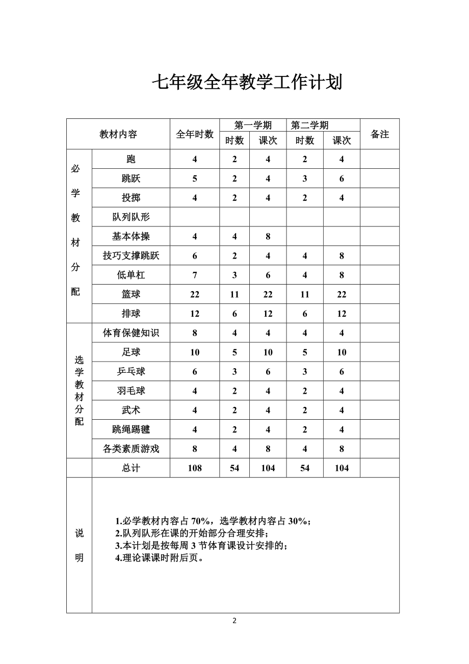 七年级下学期体育与健康教案全集54课时201611_第2页