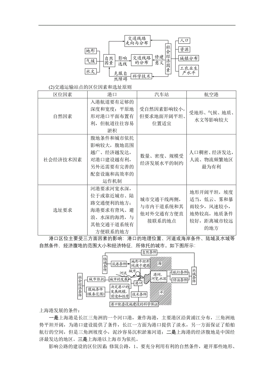 江苏省如皋中学2015届高三地理一轮复习教学案 24生产活动中地域联系 交通、聚落和商业网点 _第3页