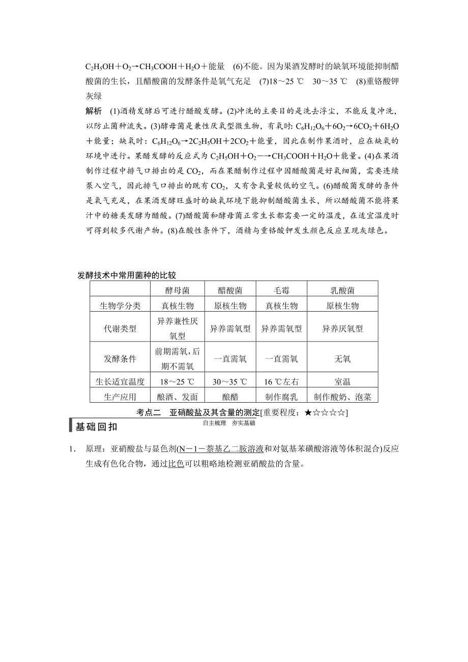 【步步高】2015高考生物（苏教版）一轮配套文档：第41讲发酵技术实践_第4页