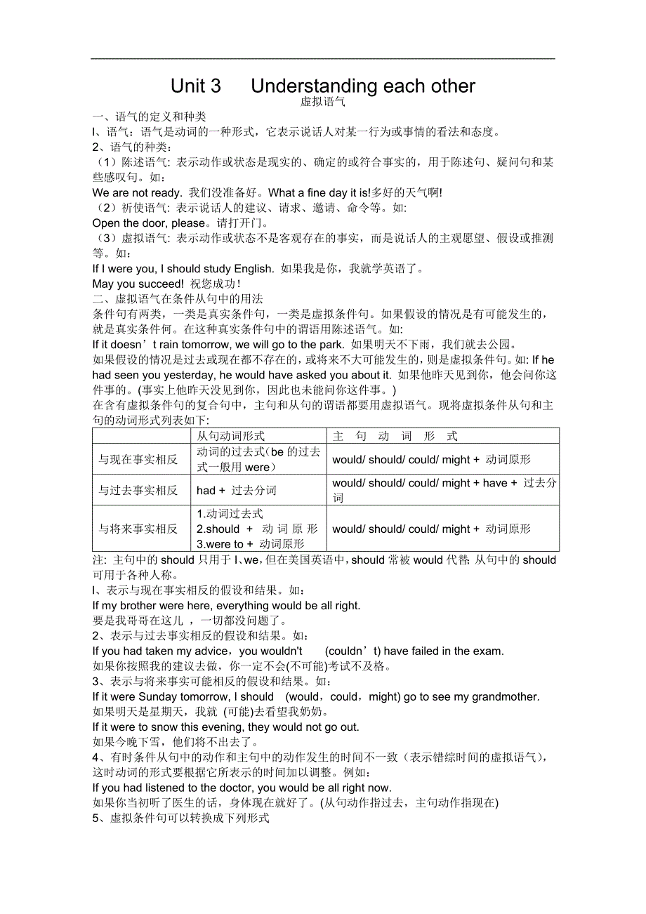 江苏省南京市第六中学高二英语《虚拟语气》专题复习学案_第1页