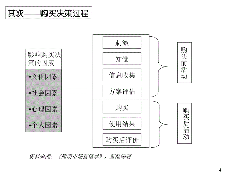 服装消费心理_第4页