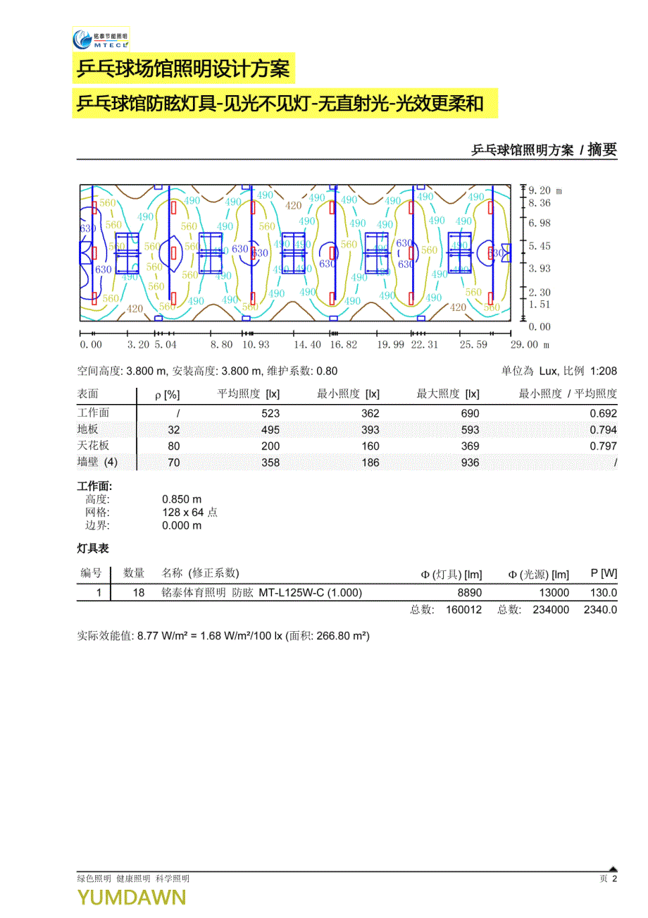 乒乓球馆照明设计方案乒乓球馆照明灯光设计乒乓球馆防眩灯具_第2页