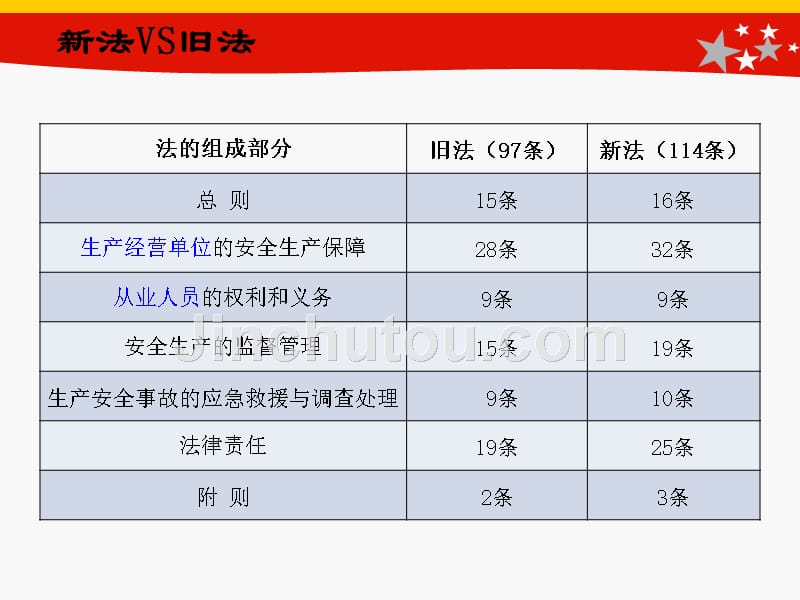 公司培训——安全生产法_第2页