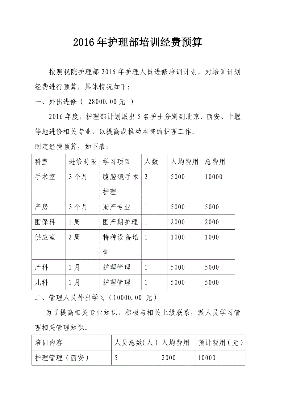 2016年护理部培训经费预算_第1页