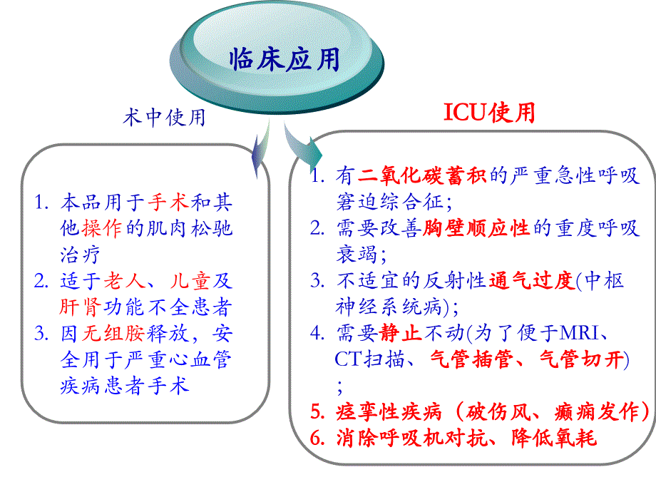 苯磺酸顺阿曲库铵icu应用_第2页