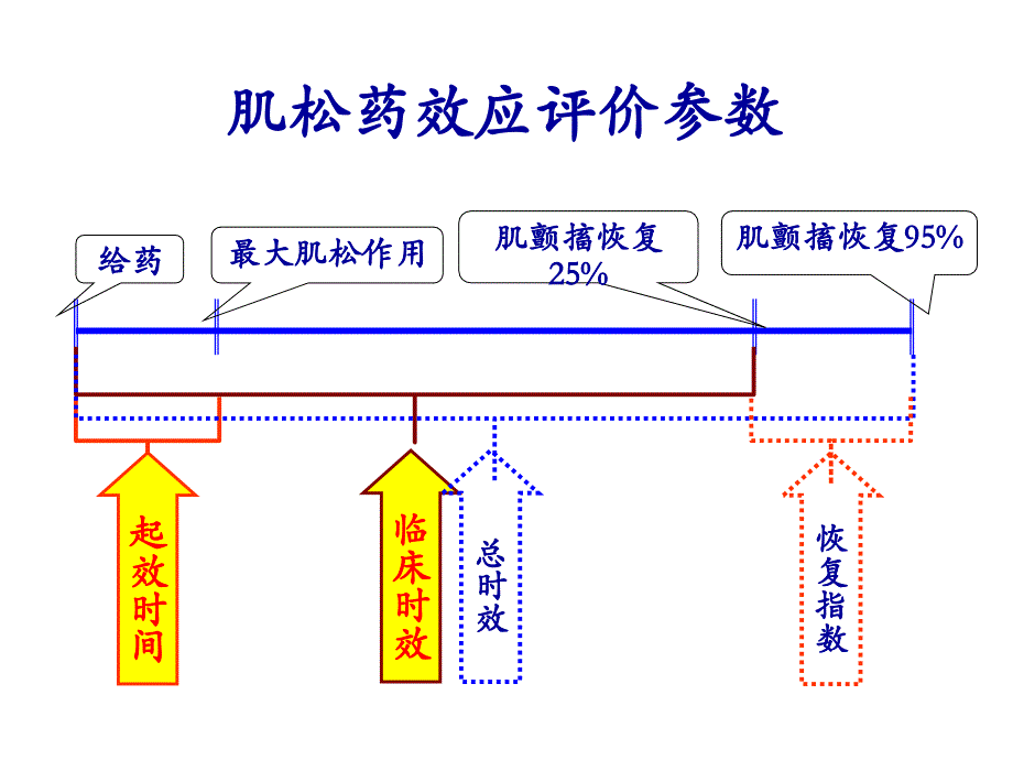 苯磺酸顺阿曲库铵icu应用_第4页