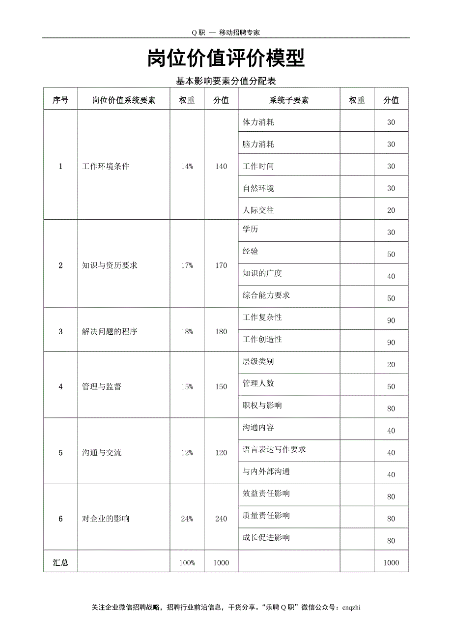 岗位胜任模型_第1页