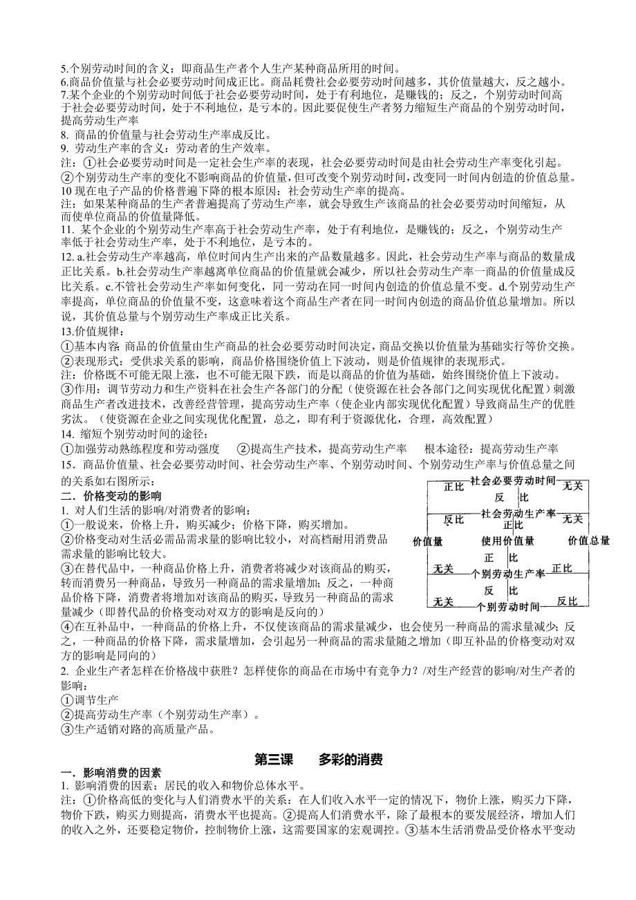 高一思想政治《经济生活》(必修一)期末复习知识点梳理总结_第5页