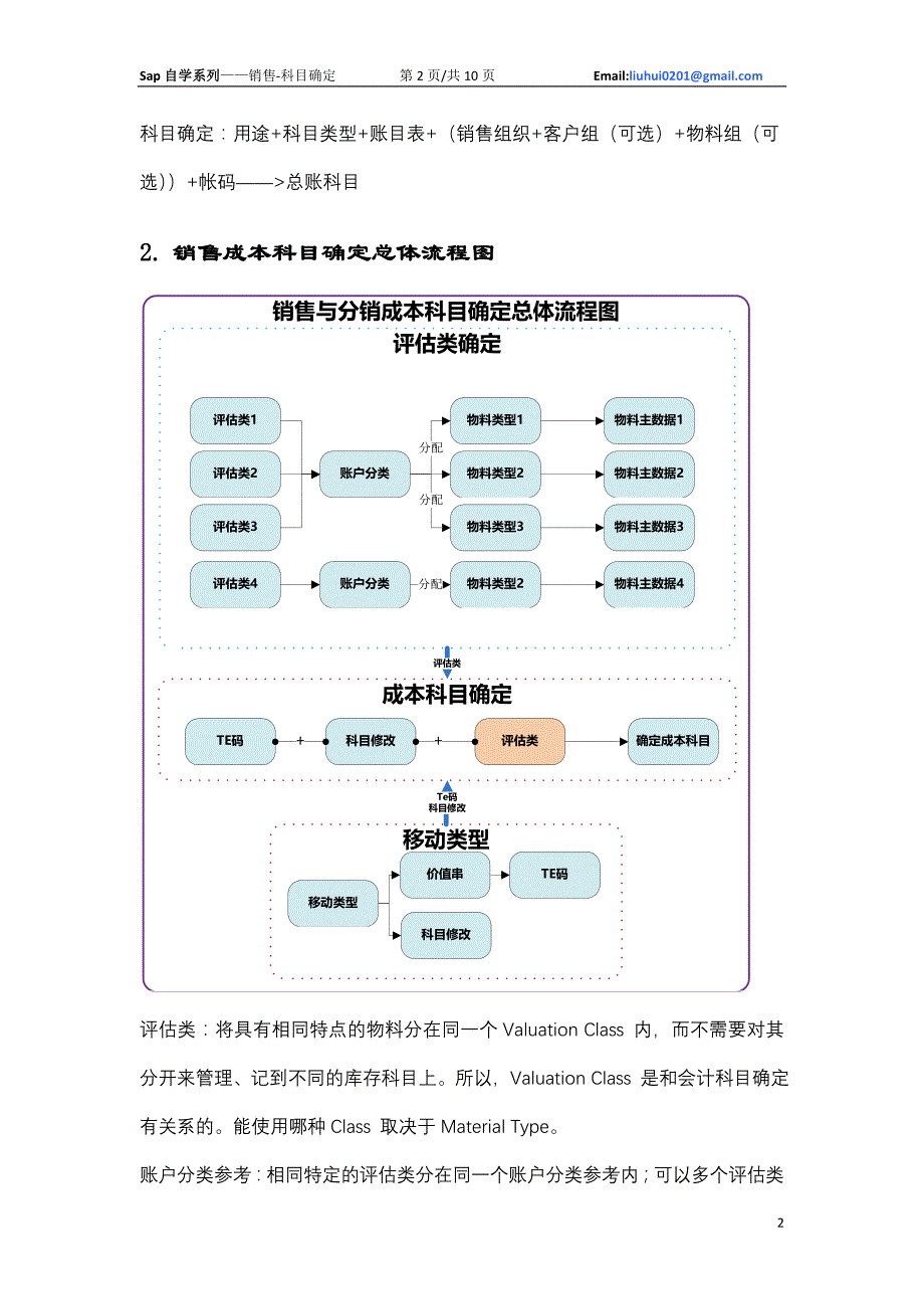 sap自学系列（十二）sd——销售总账科目确定_第2页