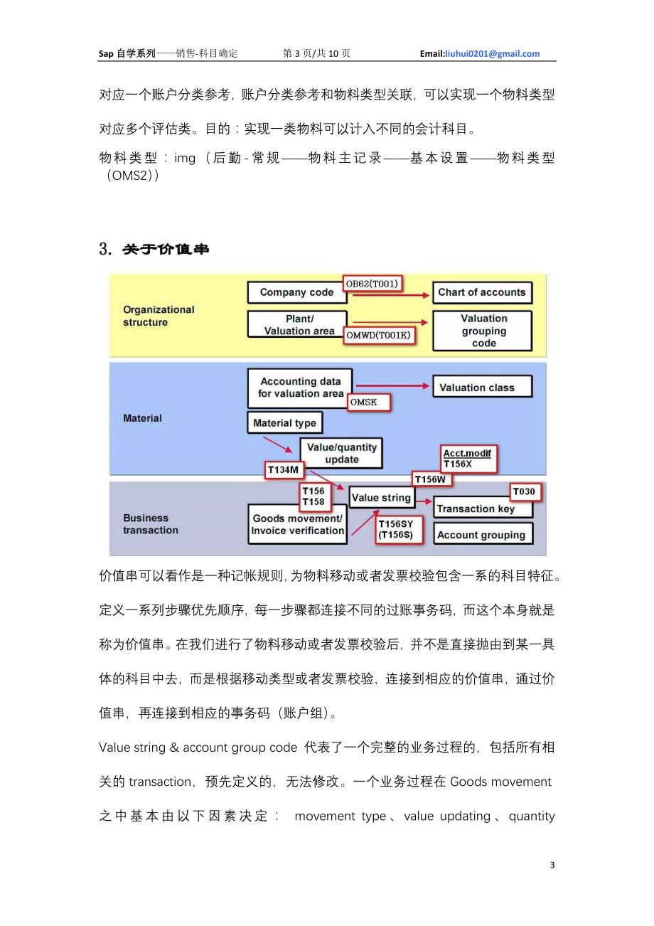 sap自学系列（十二）sd——销售总账科目确定_第3页