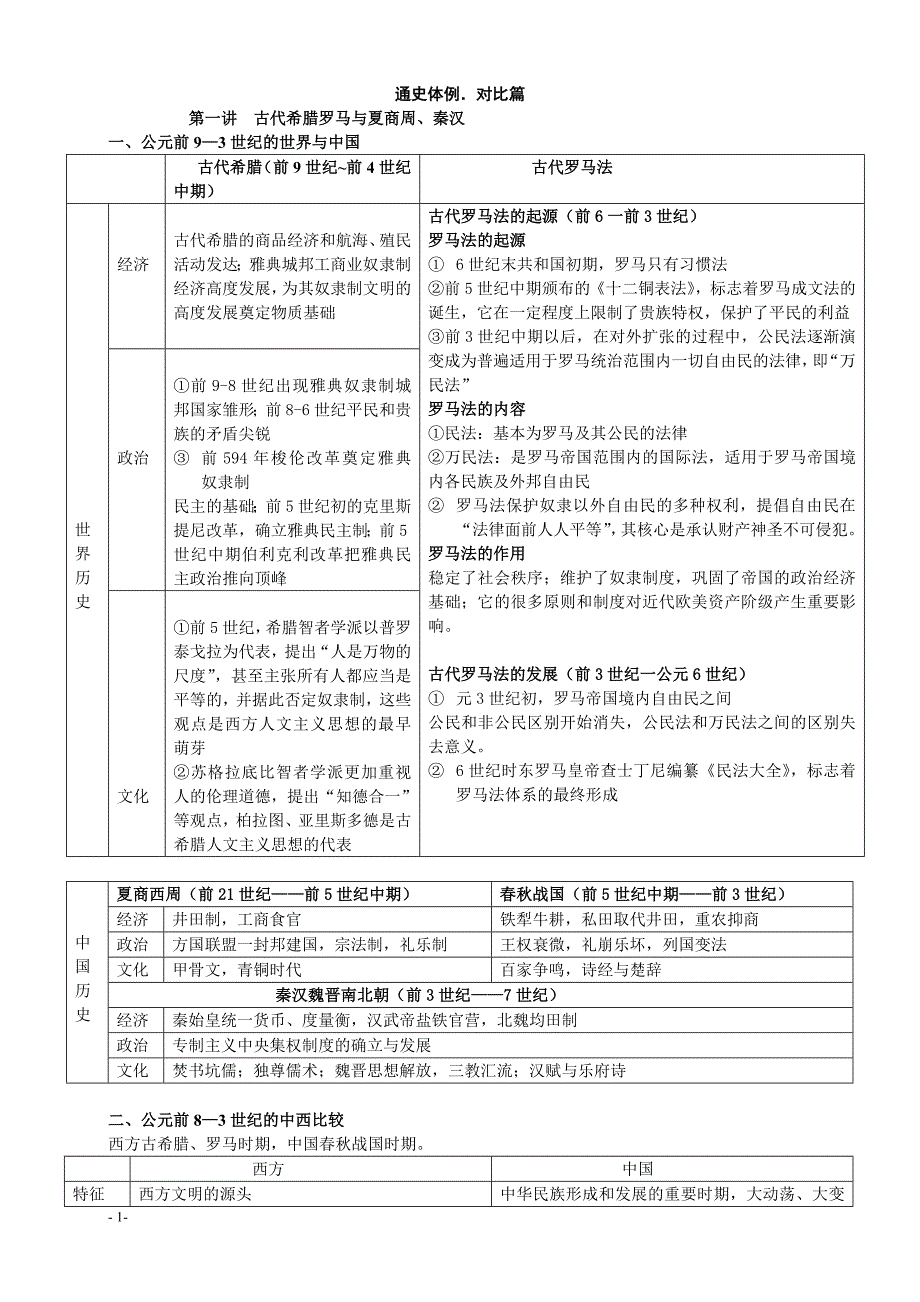 高中历史通史整合对比篇_第1页