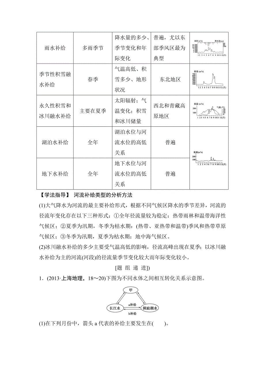 【创新设计】2015高考地理（人教版）一轮复习配套文档：第3章地球上的水_第3页