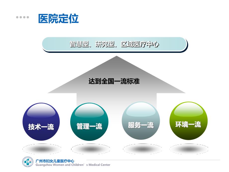 新医改下医院信息化的“互联网+”探索_第4页