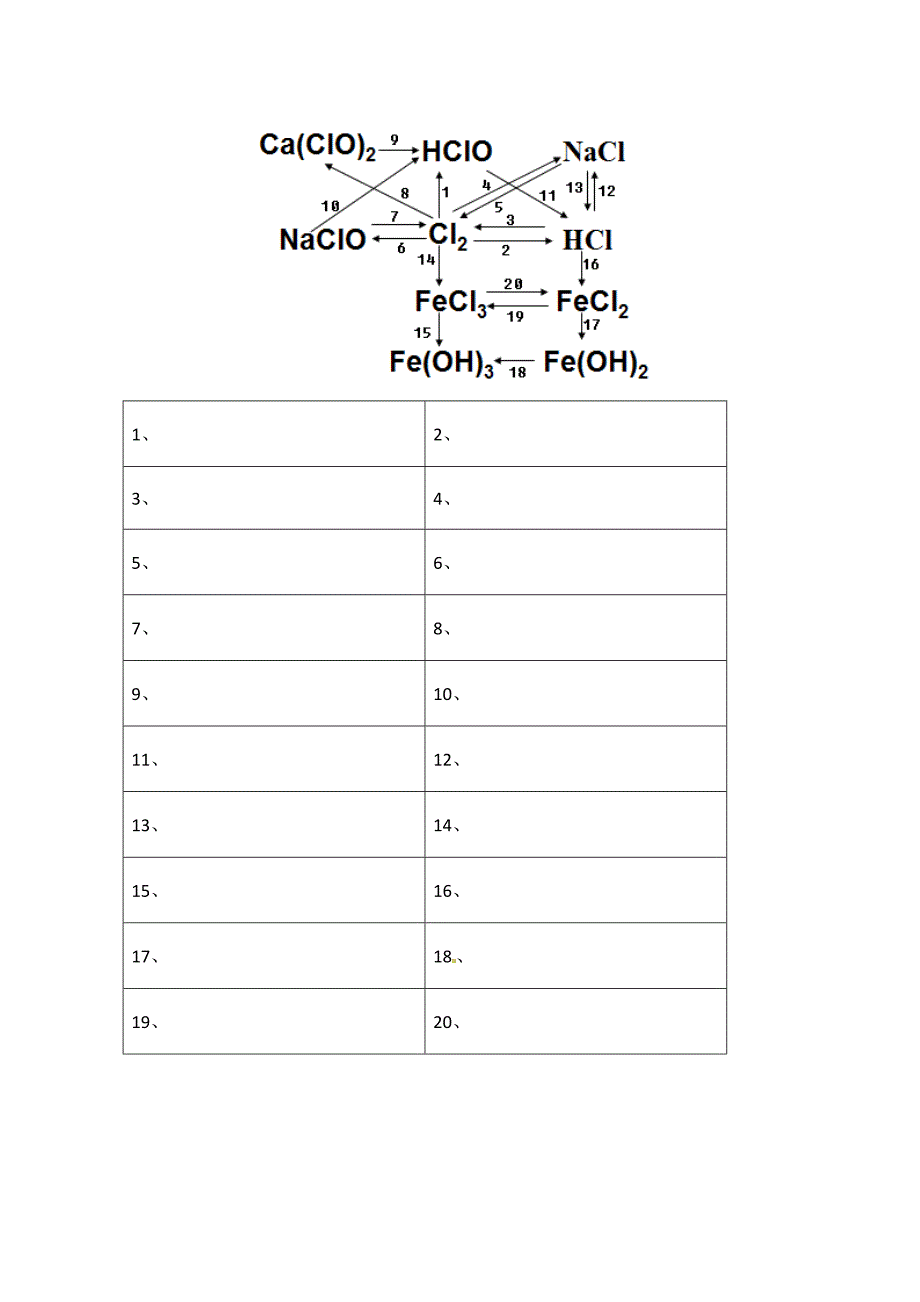 新疆库尔勒高一化学《42富集在海水中的元素-氯》导学案_第4页