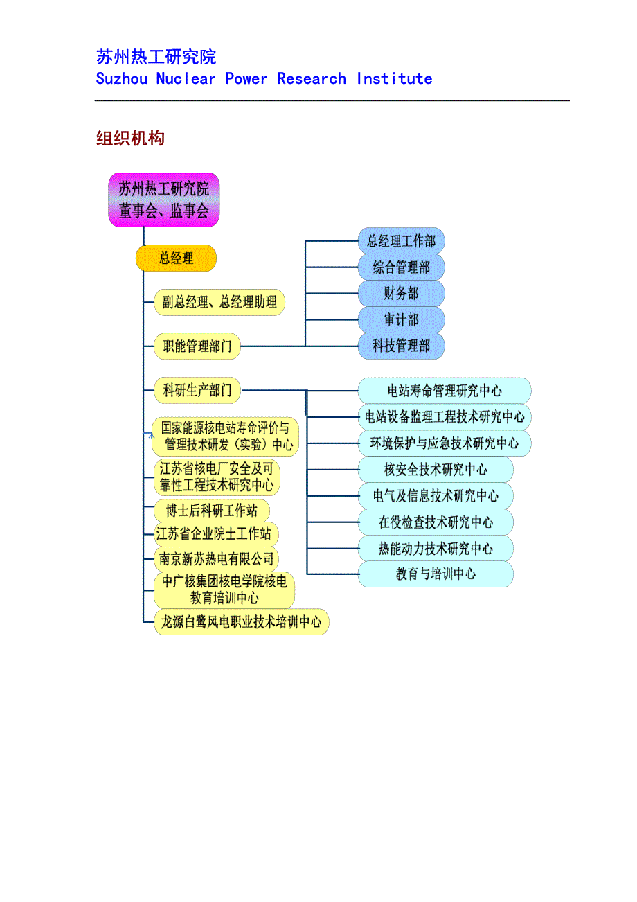 苏州热工研究院宣传册_第3页