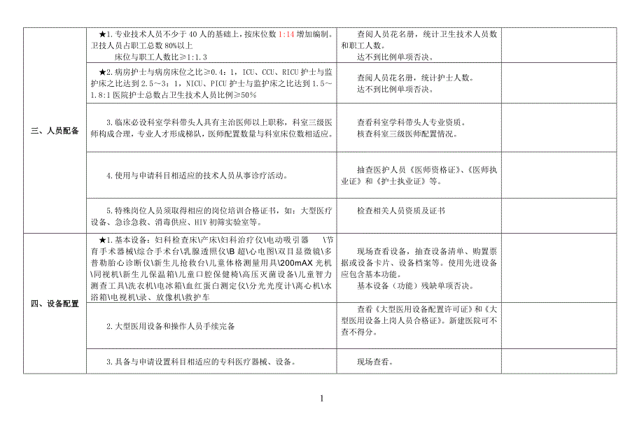 二级妇幼保健院执业评审细则(定稿)_第3页