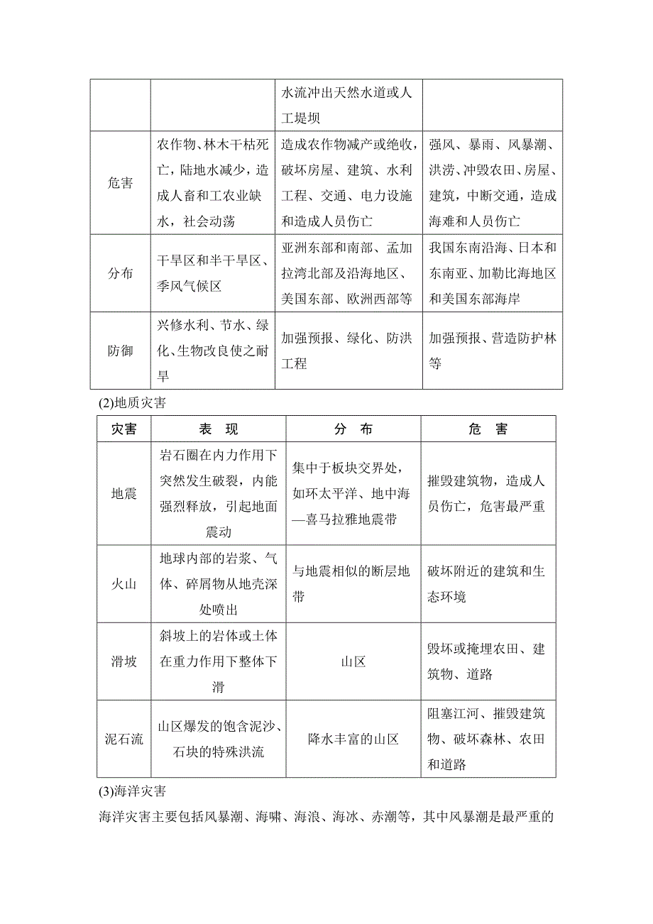 【创新设计】2015高考地理（人教版）一轮复习配套文档：选修5_第2页