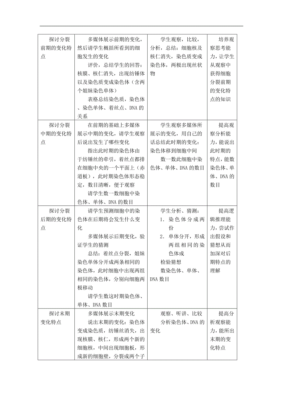 四川省射洪县高一生物《细胞的增殖3》教案_第3页