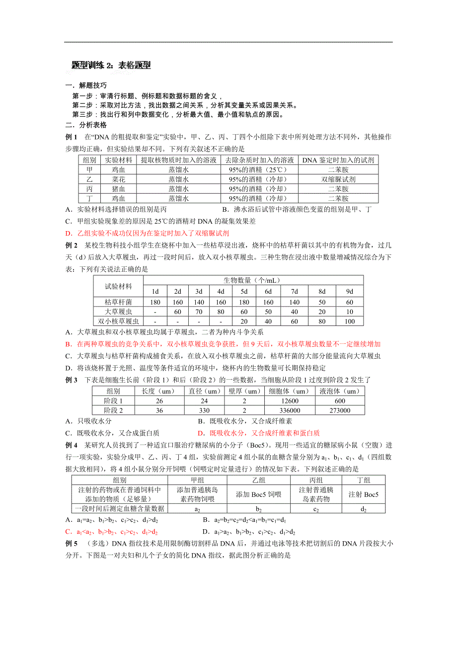 江苏省高三生物总复习学案-03题型表格题型类_第1页