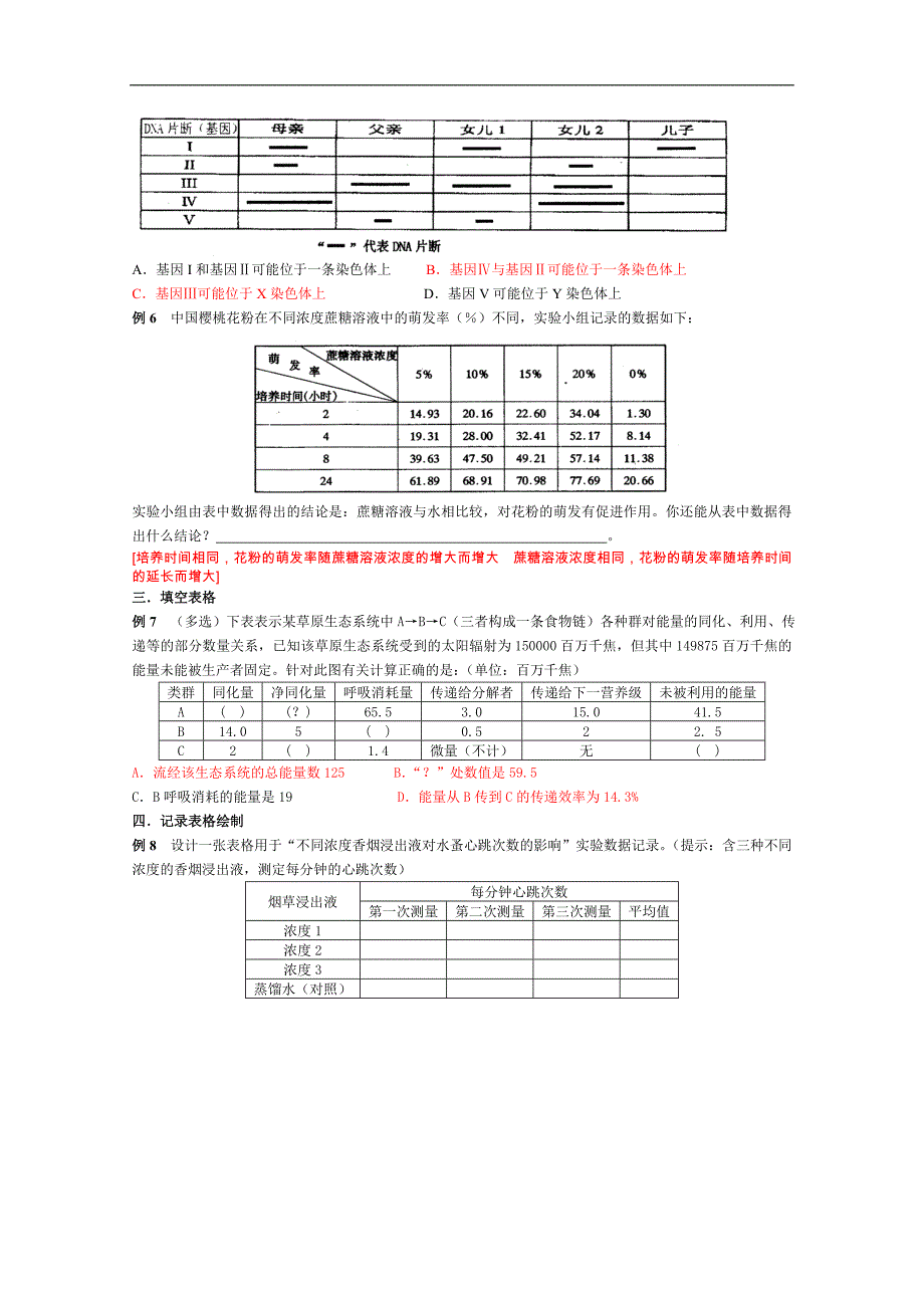 江苏省高三生物总复习学案-03题型表格题型类_第2页