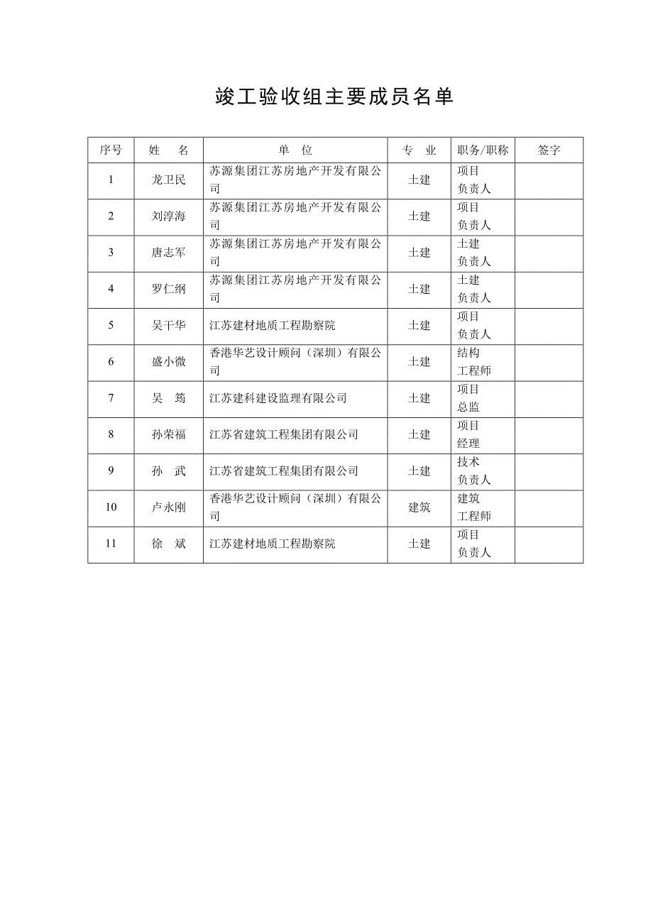 工程竣工验收报告(竣工备案全套)_第5页